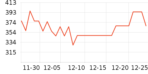 ������è����ʷ�۸�