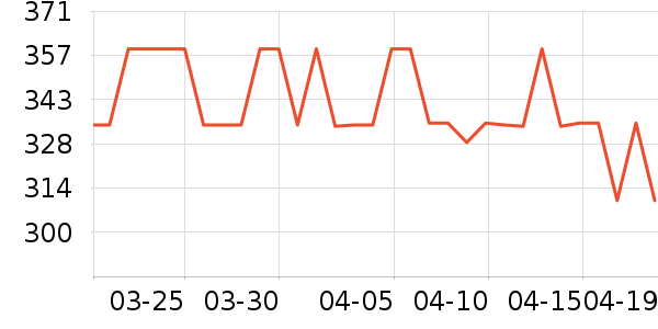 ������è����ʷ�۸�