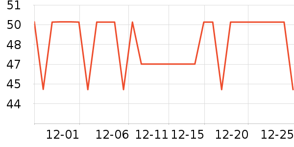 ����˹������/����/������ʷ�۸�