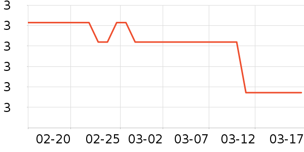 ѧ���ľ���ʷ�۸�