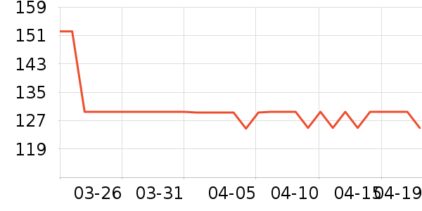 �����˶�����ʷ�۸�