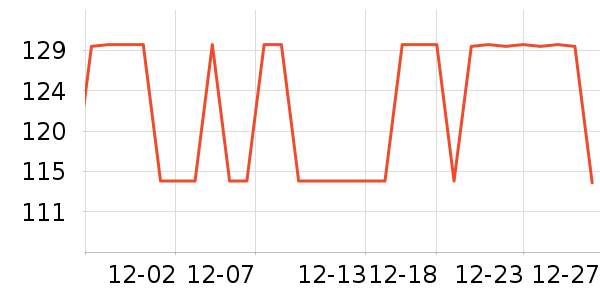 �����˶�����ʷ�۸�