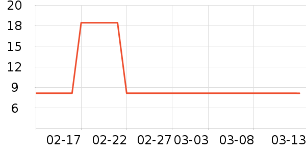 ��ֻ������/������ʷ�۸�