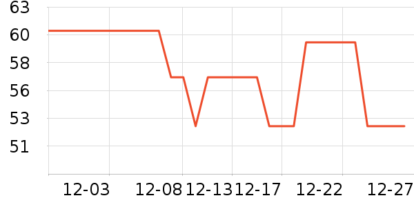 ����Ͻֳ���������ʷ�۸�