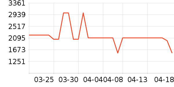 �����յ���ʷ�۸�