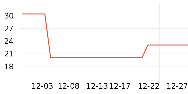 ��������ʷ�۸�