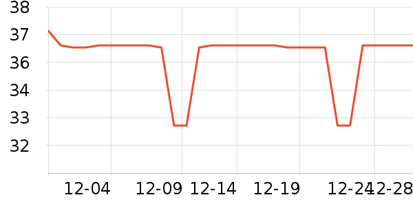 �˼ҵ�������ʷ�۸�