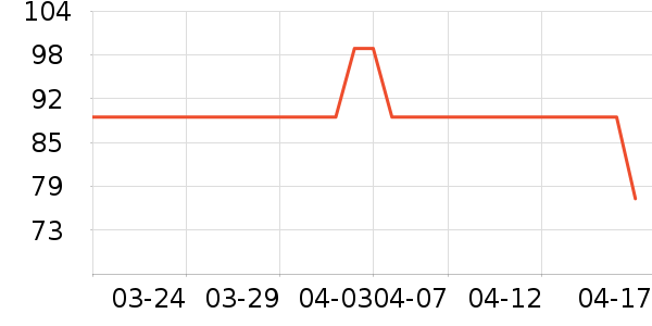 ��Ƕ����±���ʷ�۸�