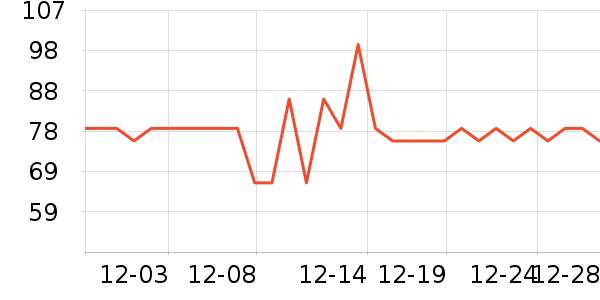 �������˶�����ʷ�۸�