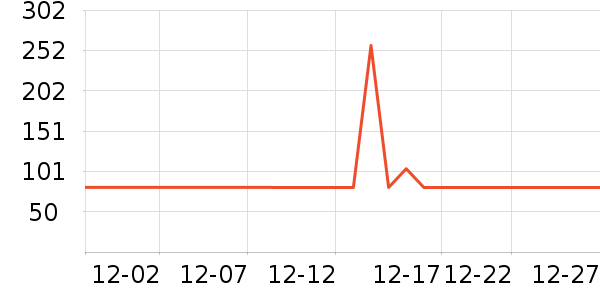 ��˹��˫�����ʷ�۸�