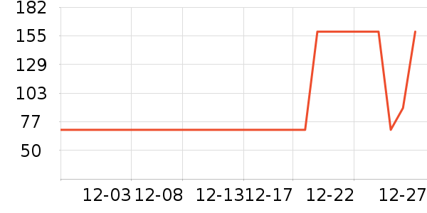 �Ŀ�������/�忾����ʷ�۸�