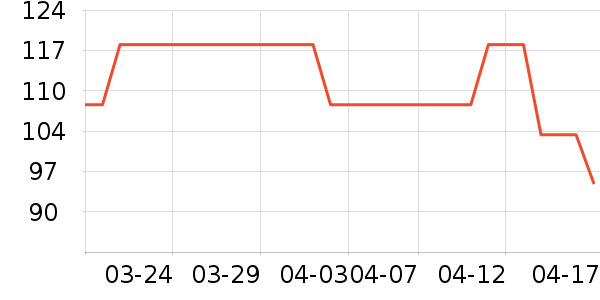 һ��Ե��Ʒ���� ��ʷ�۸�