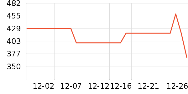 ���ϴ��׾���ʷ�۸�