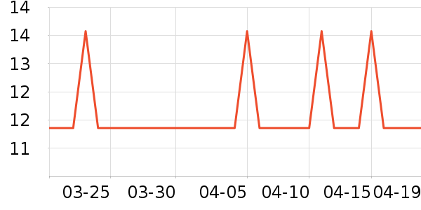 �Ź�������ʷ�۸�