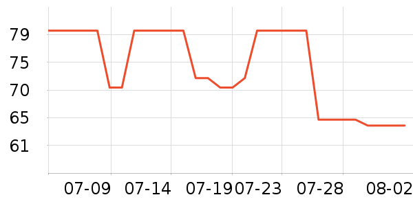 ŷ����ϴ��ˮ��ʷ�۸�