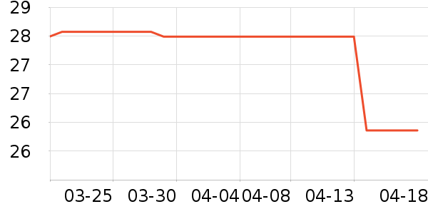 ������������ʷ�۸�