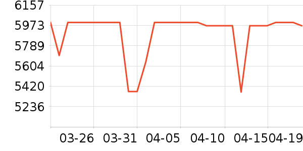 ����������/������ʷ�۸�