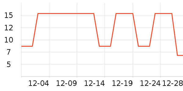 �Ź�������ʷ�۸�