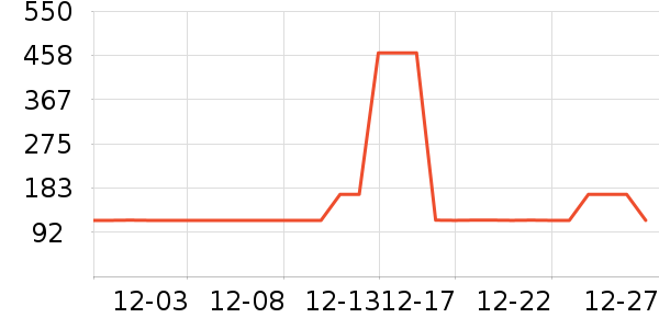 �����ֶ�������ʷ�۸�