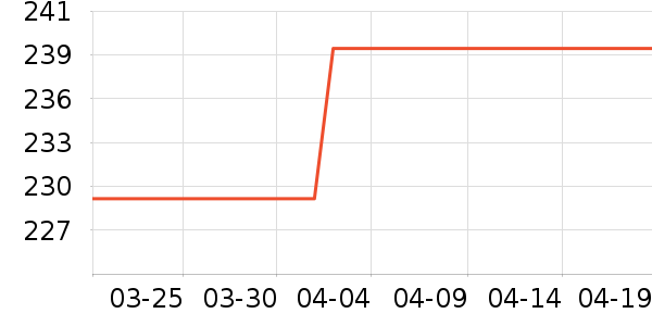 ���ӵ°׾���ʷ�۸�