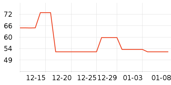 �����ֶ�������ʷ�۸�