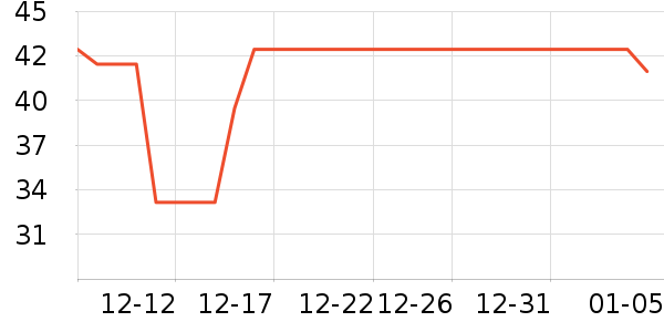 �����ֶ�������ʷ�۸�