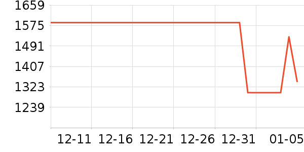 �����ֶ�������ʷ�۸�