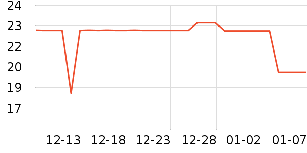 �����ֶ�������ʷ�۸�