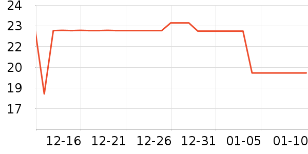 �����ֶ�������ʷ�۸�