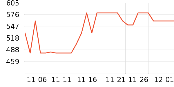 ��������̷���ʷ�۸�