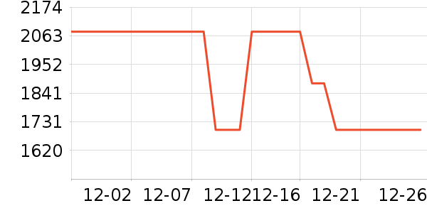 �Կ���ʷ�۸�