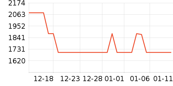 �Կ���ʷ�۸�