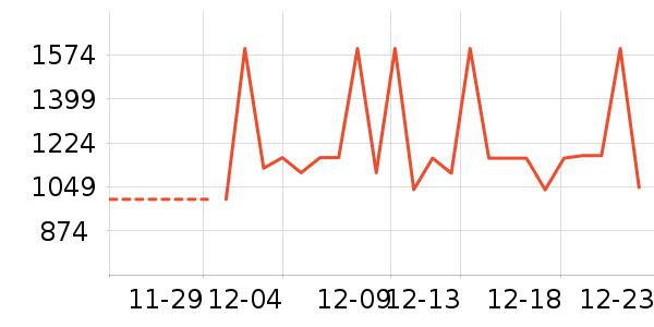 ƻ������������ʷ�۸�