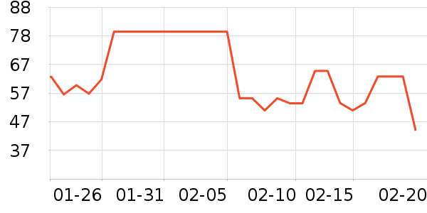 ���ѳ����̷���ʷ�۸�