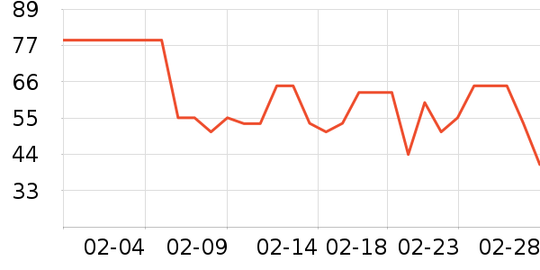 ���ѳ����̷���ʷ�۸�