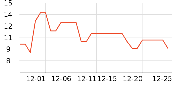 ������ȫ������ʷ�۸�