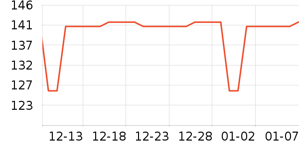 ���˻����ֱ���ʷ�۸�