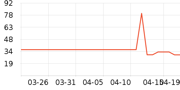 ���Ϲ�������ʷ�۸�