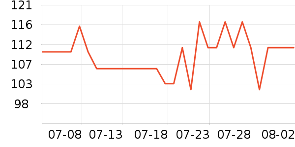 ���ϴ�˹�˶�ñ��ʷ�۸�