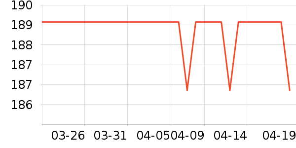 �¶�������������ʷ�۸�