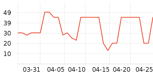 �Ա���ȫ������ʷ�۸�