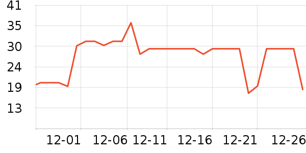�Ա���ȫ������ʷ�۸�