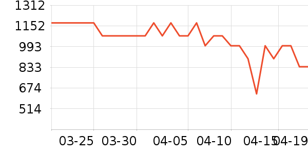 �ϰ������ʷ�۸�