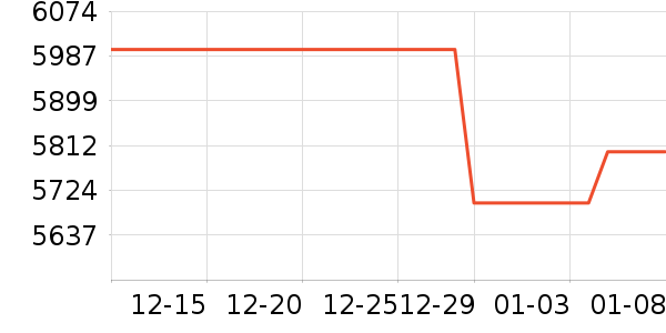 ����ʼǱ�������ʷ�۸�