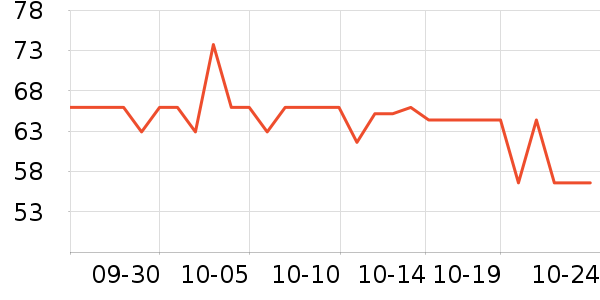 ���ϰ�ҩ������ʷ�۸�