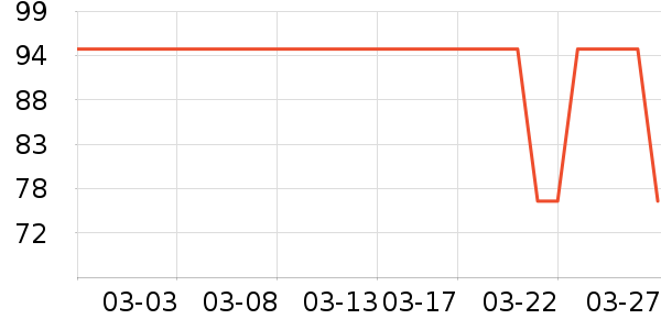 ʷ�����ֶ�������ʷ�۸�