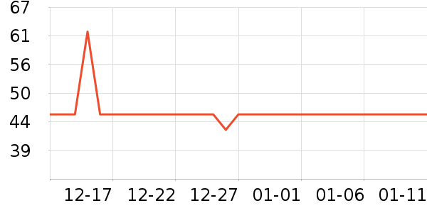 REAL TECHNIQUES������ʷ�۸�