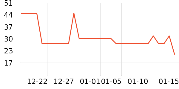 �̲�ʿ����Ӫ��������ʷ�۸�