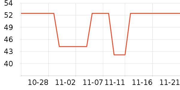 ��������̷���ʷ�۸�