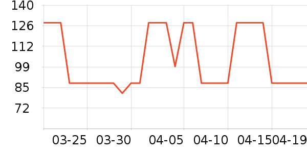 ��ð׾���ʷ�۸�